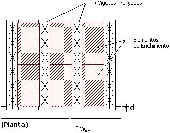 2) Comprimento da dobra do ferro complementar em bitolas: critério que define o tamanho das dobras dos ferros complementares, em bitolas.