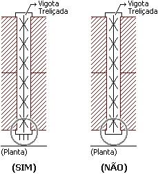 4) Ancoragem mínima do ferro complementar em bitolas: critério que define o tamanho mínimo da ancoragem das armaduras das vigotas, em bitolas.