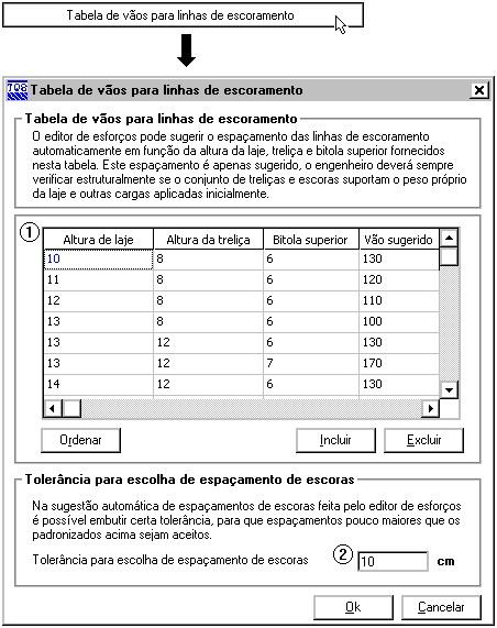 Tabela de vãos para linha de escoramento 1) Tabela de vãos para linha de escoramento: critério que define um vão entre as linhas de escoramento, em função da altura da laje, altura da treliça e a