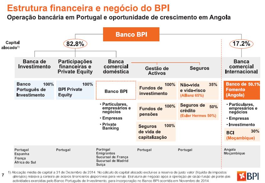 País Constituição Emitente: de do no Porto, Portugal. B.4b Informação sobre tendências.