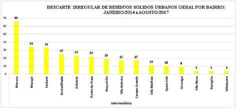 Figura 4.