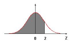 b) P(X 42) P(Y 42) PZ = P(Z -0,5) = 0,6915.