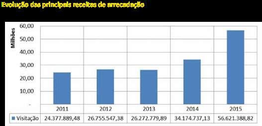 7,305,178 8,071,018 4,500,000 2,250,000 1,932,085 1,865,171 2,673,193 2,902,010 3,591,620