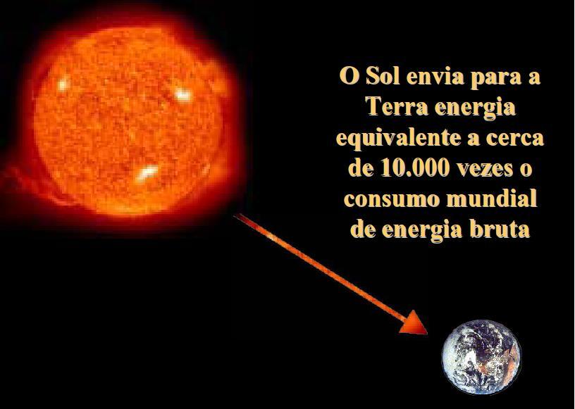 Energia Solar e Radiação na Terra A quantidade de energia que chega à