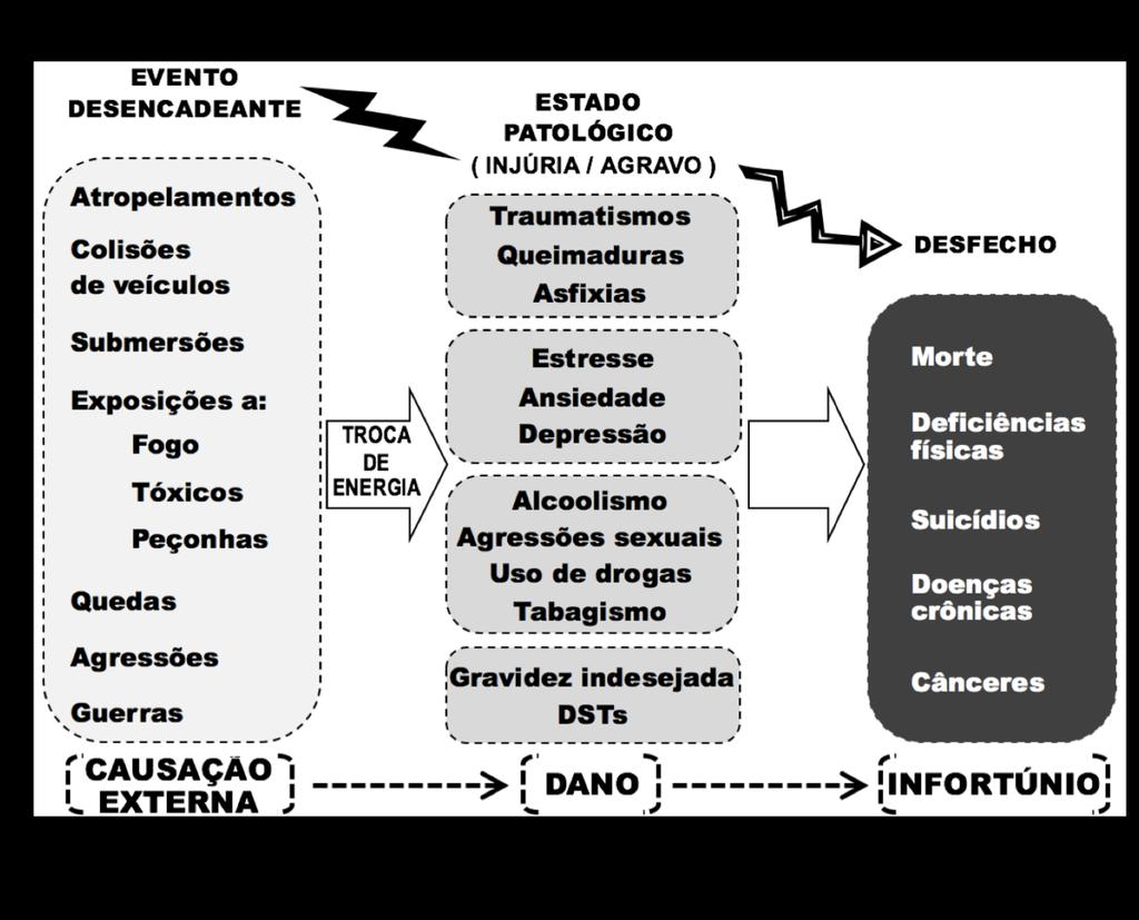 4 em dia esse conceito de injúria/agravo tem sido ampliado, incluindo o prejuízo psicológico e toda forma de privação e deficiência.