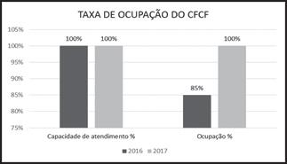 Proporcionado ao trabalhador tratamento adequado a sua queixa e agindo na causa da problemática;   