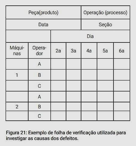 2 - Folha de verificação A folha de verificação é usada para planejar a coleta de dados a partir de necessidades de análise de dados futuras.