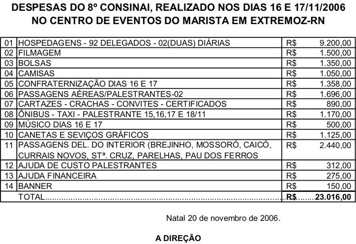 Desde o primeiro momento, a coordenação do Congresso, tentou em vão trazer uma representante da Central para o debate.