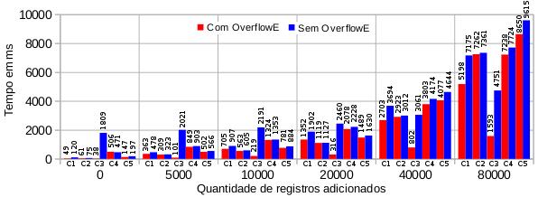 Tabela 1. Base relacional gerada pelo AORR Tabela # Linhas Volume (MB) fk_engineermultivaluerdf 3801 0.16 fk_performedmultivaluerdf 11869 0.49 fk_sub_eventmultivaluerdf 30062 1.