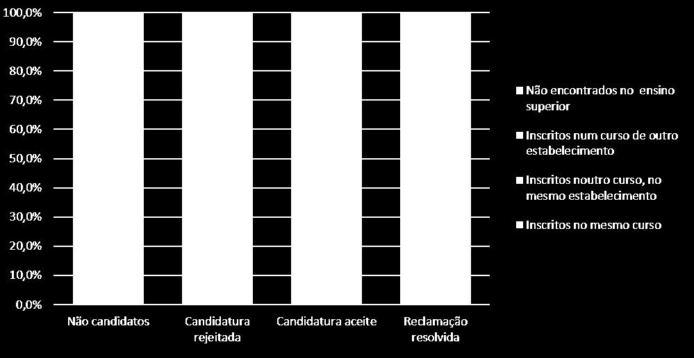 mecanismos de acompanhamento do estudante, em especial dos grupos mais carenciados, são elementos que podem potenciar o abandono escolar.