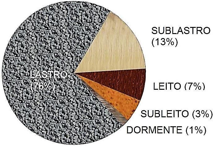 superestrutura, enquanto que a componente dinâmica, também conhecida como o incremento dinâmico, depende da velocidade do trem e das condições da via permanente (Lim, 2004).