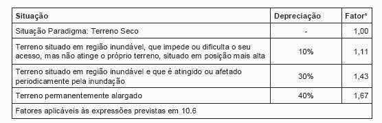 fls. 179 Os demais Fatores complementares são: - Fatores