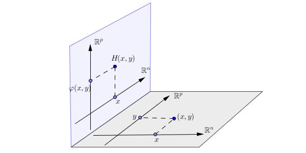 Figura 3.8: 3.3.2 O grupo C e C-Equivalência O grupo C é formado pelos germes de difeomorsmos H : R n R p, 0 R n R p, 0 tais que π 1 H(x, y) = x e π 2 (H(x, 0) = 0.