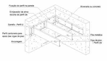 6 - Vigas de piso apoiadas em montantes de painéis do pavimento térreo (Fonte:arquivo do autor) Porém, existem situações em que outros elementos estruturais funcionam como apoio.