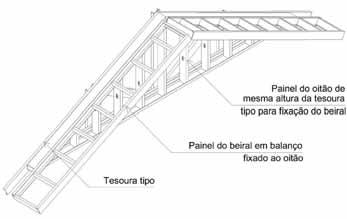 O painel do beiral pode ser fixado no painel do oitão ficando em balanço; No 1 o caso, a altura do oitão deve ser menor que a altura da tesoura tipo para permitir o transpasse e o apoio do beiral que