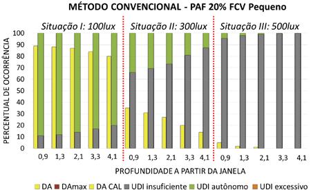 Figura 16