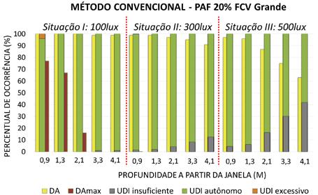 Figura 18 -