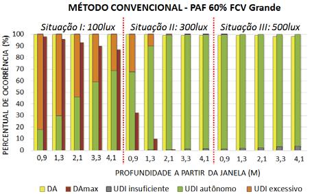 convencional