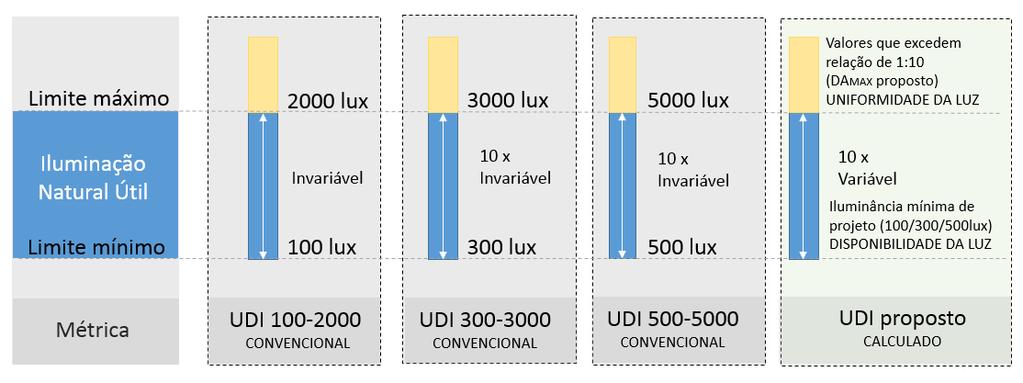 Figura 10 - Intervalo das métricas UDI analisadas Figura 11 - Saída