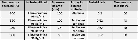 PROPRIEDADES E