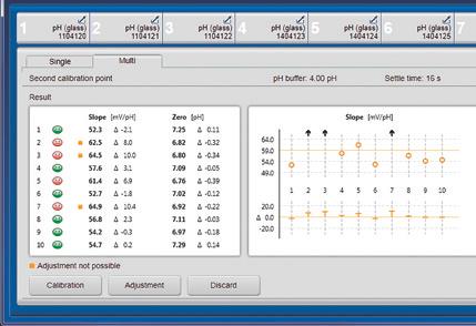 O MemoSuite Advanced gera relatórios de calibração BPF que podem ser transferidos automaticamente para qualquer sistema se nível superior.