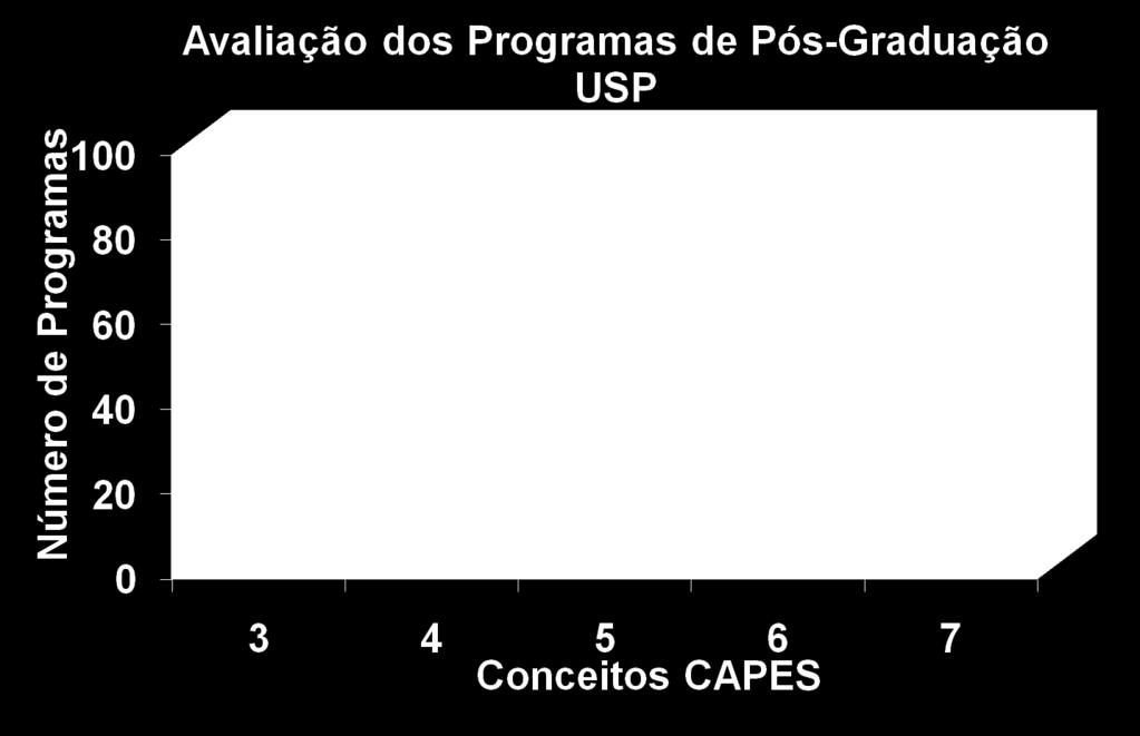 estão avaliados pela