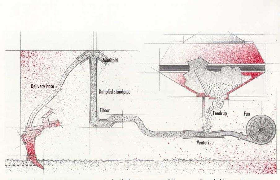 Tubo Condutor