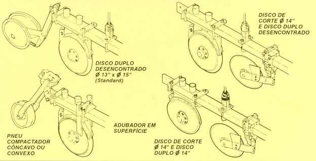 Sulcadores Semeadora fluxo contínuo Com o surgimento do Plantio Direto foram