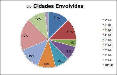 Capacitação dos