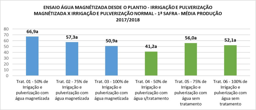 (2015) são a maior adsorção da água na superfície do solo, a cristalização e a precipitação de sais, a solubilização de alguns minerais e aumento da tensão superficial.