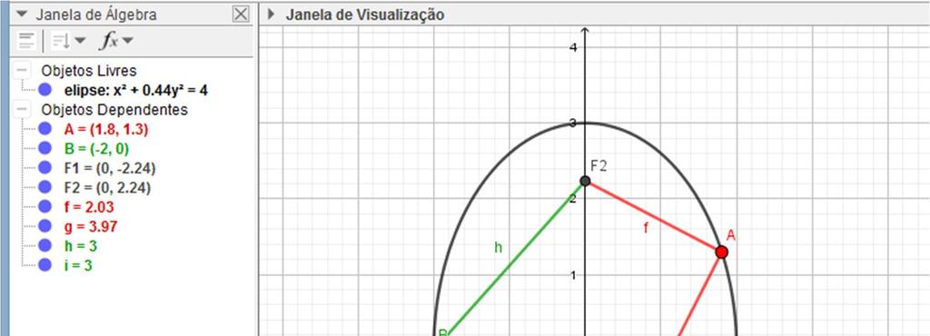 Na elipse do Exemplo 7, observa-se, o eixo maior, coincide com o eixo y, e passa pelos pontos (0, 3) e (0, -3). Isto porque o denominador de y é 9.