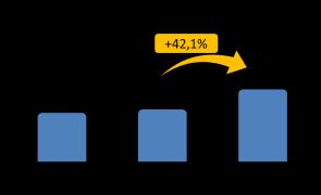 Financiamentos Imobiliários - Unidades Foram financiados, nas modalidades de aquisição e construção, 23,5 mil imóveis em março de 2019, resultado 21,3% superior