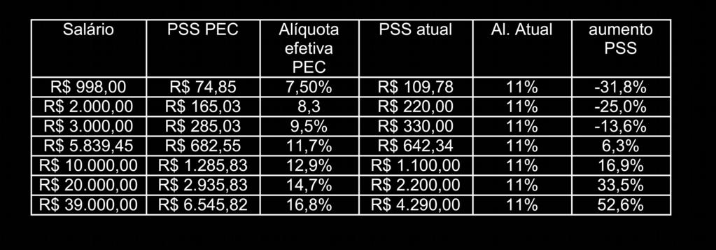 Demonstrativo do aumento