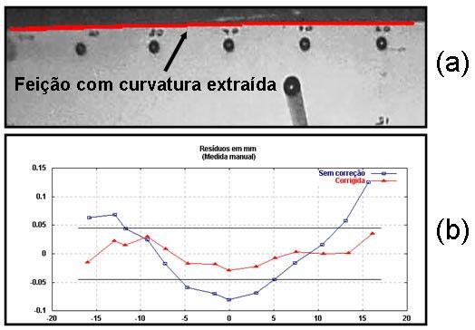 Figura 9 (a) Imagem com distorção, (b) Gráficos de distorção antes e depois do processo de calibração. 6.