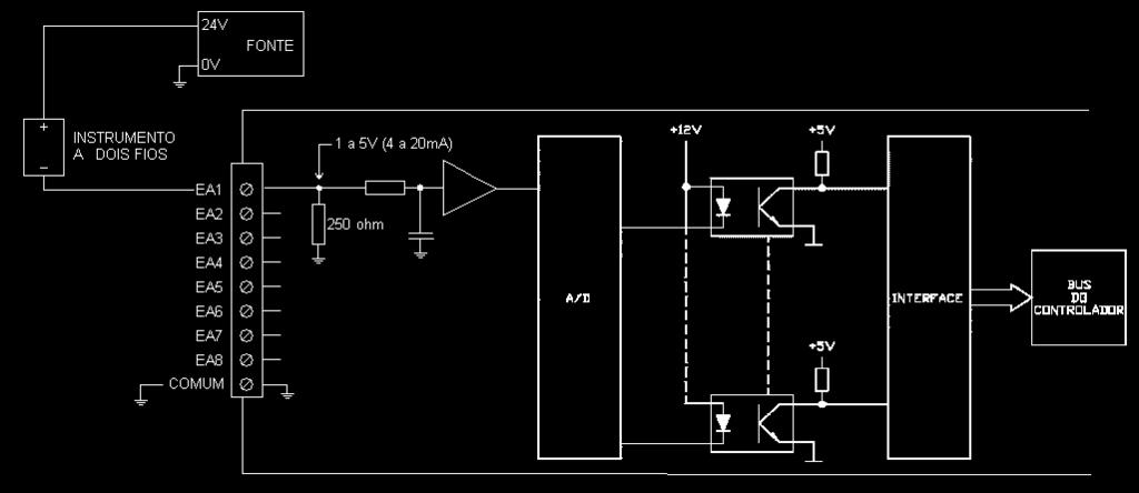 Entradas analógicas A figura abaixo mostra o diagrama simplificado de um módulo de 8 entradas analógicas em 4 a 20mA.