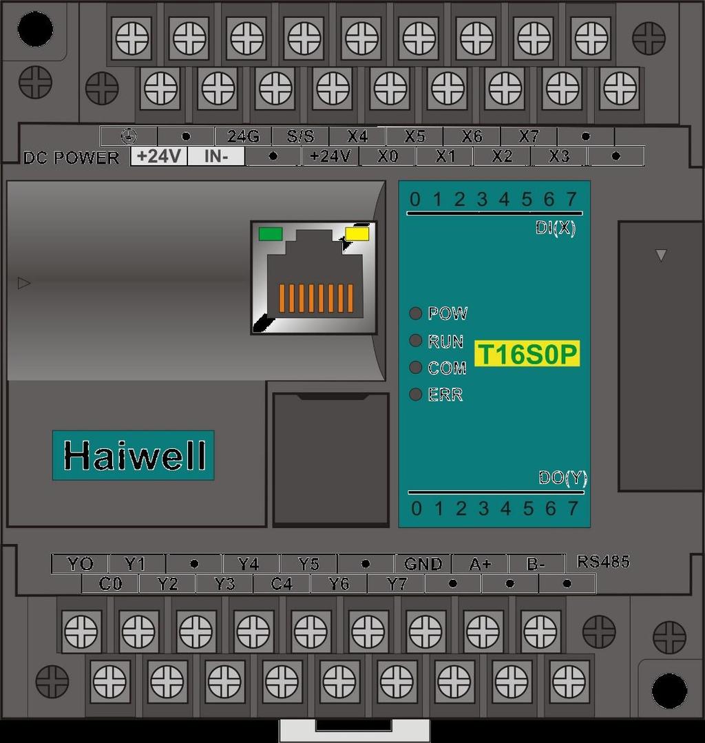 Exemplo de CLP Haiwell T6SOP-e Conexão de alimentação e entradas digitais Porta Ethernet Porta RS232
