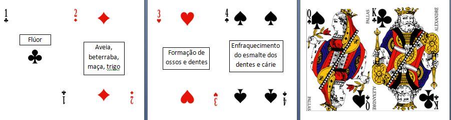 5- Em cada rodada, cada jogador deverá passar uma de suas cartas para o jogador à sua esquerda. Todos os jogadores deverão passar suas cartas simultaneamente.
