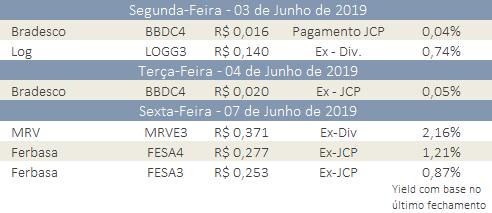 líquida / EBITDA dos últimos doze meses em 3,70x no 1T19, frente ao covenant de 3,75x.