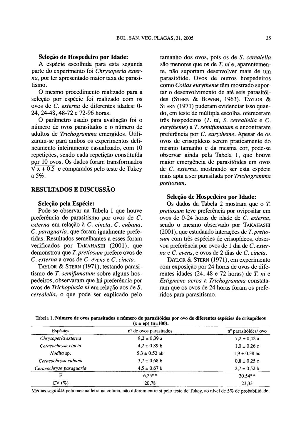 Seleção de Hospedeiro por Idade: A espécie escolhida para esta segunda parte do experimento foi Chrysoperla externa, por ter apresentado maior taxa de parasitismo.