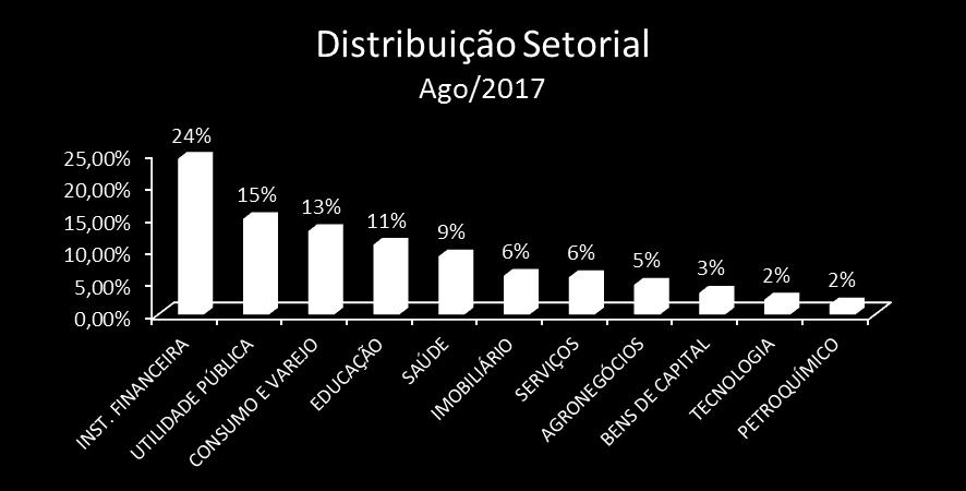 Brasil Site