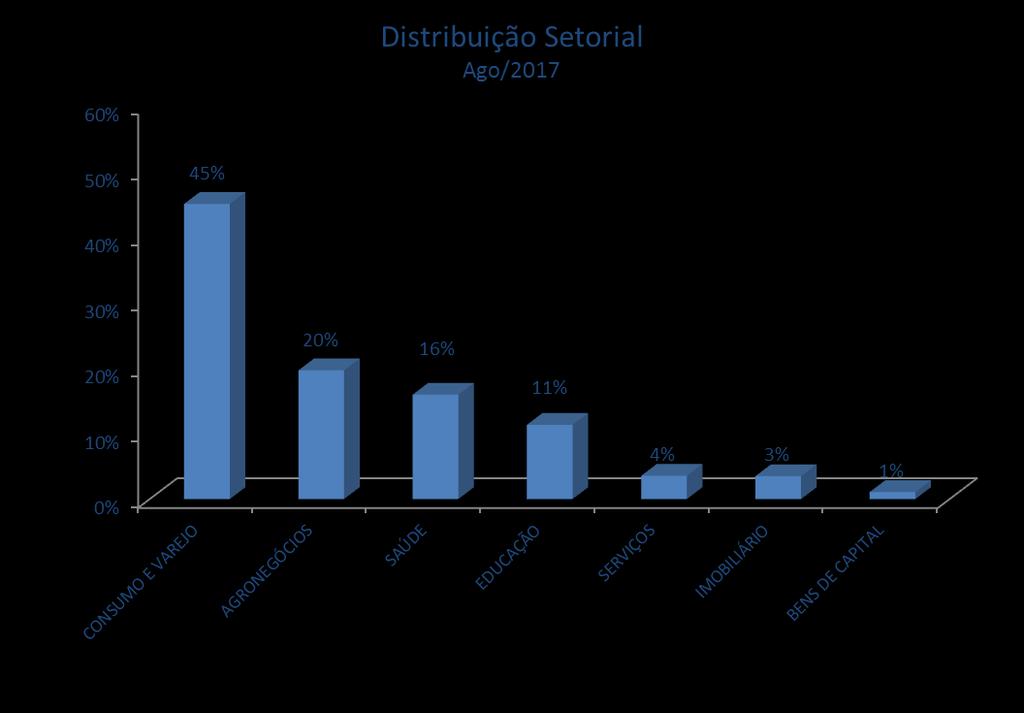 a RENTABILIDADE A RENTABILIDADE DIVULGADA NÃO É LÍQUIDA DE IM POSTOS Ano BB Ações Acumulada IBOVESPA Construção Civil 60 meses 2012 35,80% 7,40% Fundo