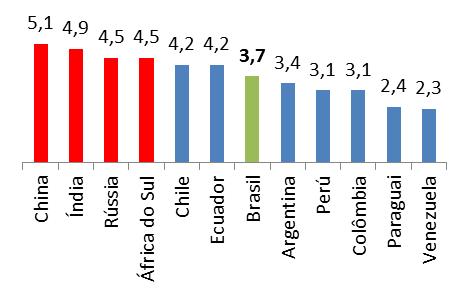 Competitividade