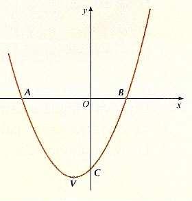 A ordenada do vértice é g(3) = f(3) + = 9 + = 7. As da parábola do gráfico de g são V ( 3, 7). 4. Consideremos a função f definida por encontra representada graficamente na figura.