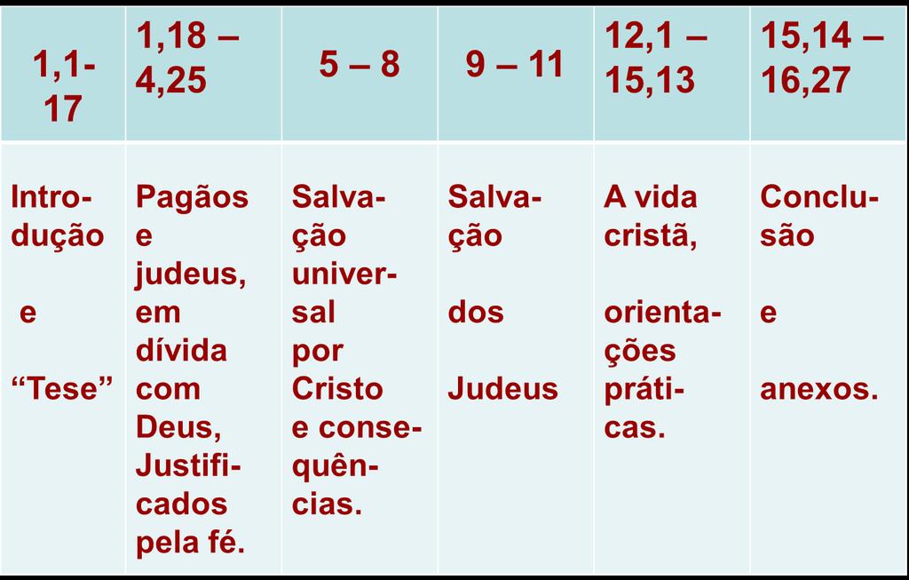 w O Evangelho faz-nos livres (4,8 5,12); x Vida cristã, caminho de liberdade (5,13 6,10); Conclusão (6,11-18).