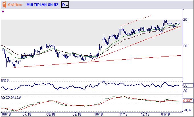 MULT3 MULTIPLAN