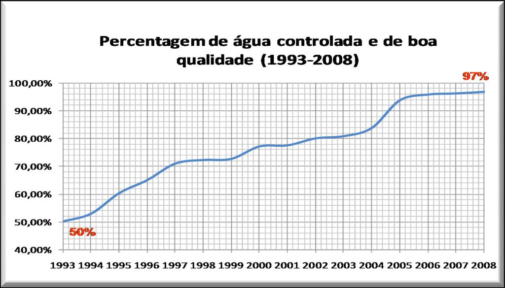 resultados finais pela Reporte pela Entidade gestora Ciclo anual de regulação Legislação de qualidade da água Preparação do PCQA pela EG Aprovação do PCQA