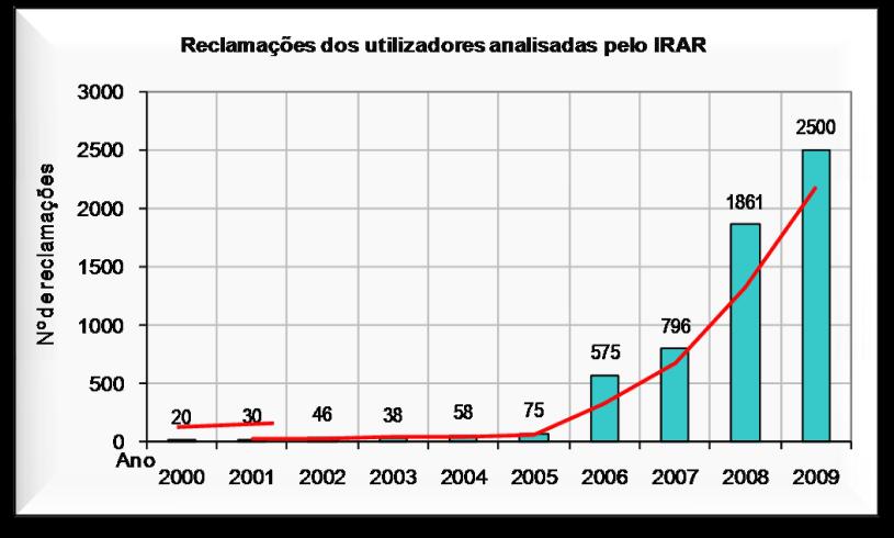 Recolha de argumentos do