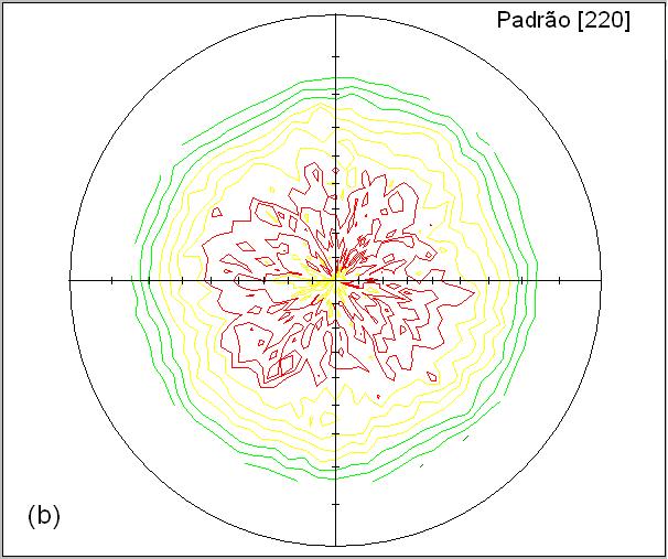 75 Figura 25. Figuras de pólo para as amostras na condição padrão para os planos: (a) (111), (b) (220) e (c) (200). 5.