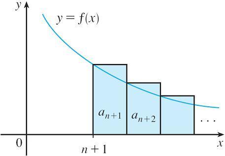 Comparando as áreas dos retângulos com a área sob y = f (x) para x > n na