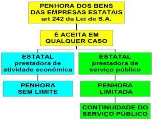 A Petrobrás, em 1998, em razão da EC nº 19, cria um decreto com processo simplificado de licitação.